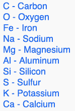 Sample of Periodic Table